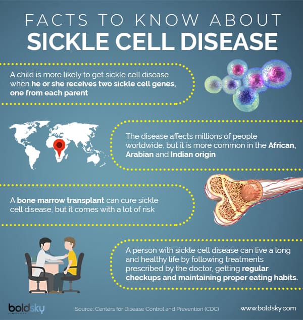 Sickle cell facts