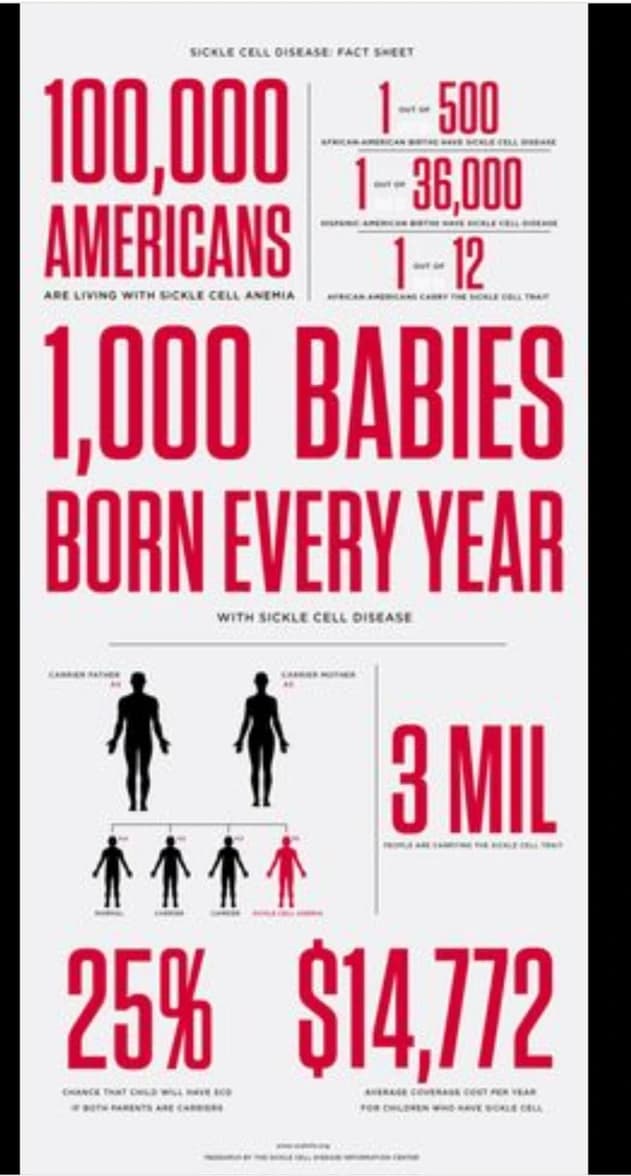 Sickle cell facts❤